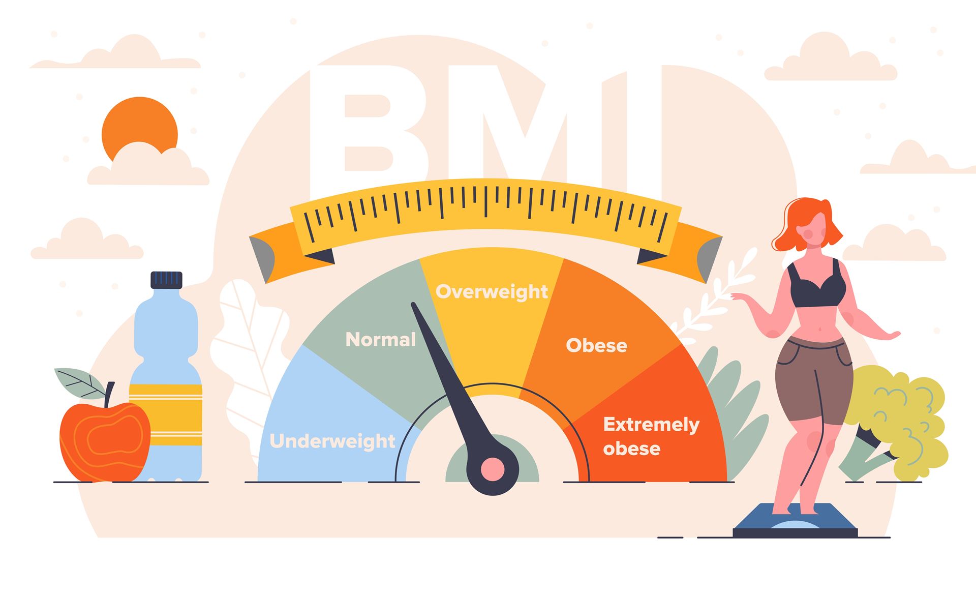 BMI